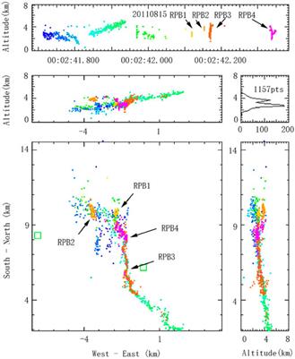 Characteristics of Regular Pulse Bursts Generated From Lightning Discharges